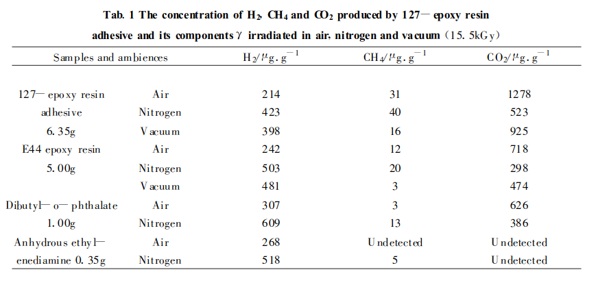 環(huán)氧樹脂ab膠輻射參數(shù)性能對(duì)照表